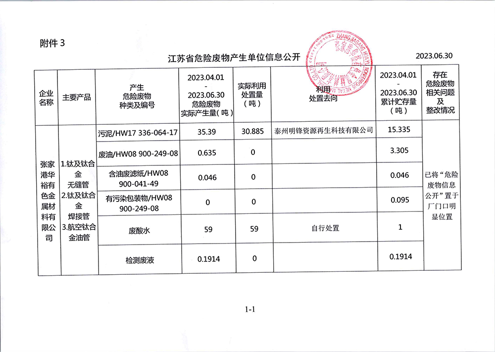 2023-2季度危废信息公开.jpg