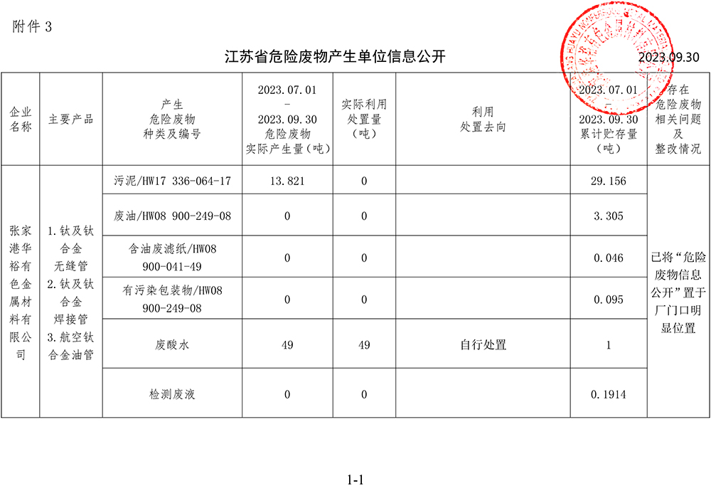 2023-3季度危废信息公开.jpg
