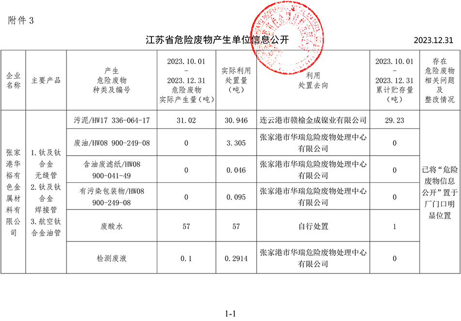 2023-4季度危废信息公开.jpg