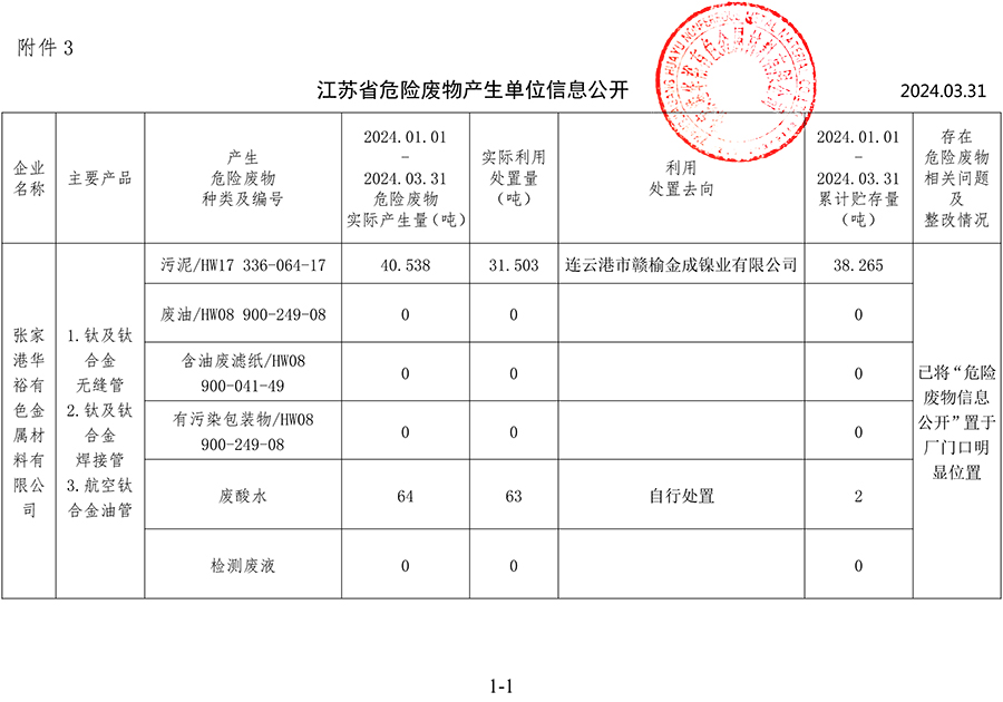 2024-1季度危废信息公开.jpg