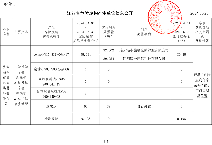 2024-2季度危废信息公开.jpg