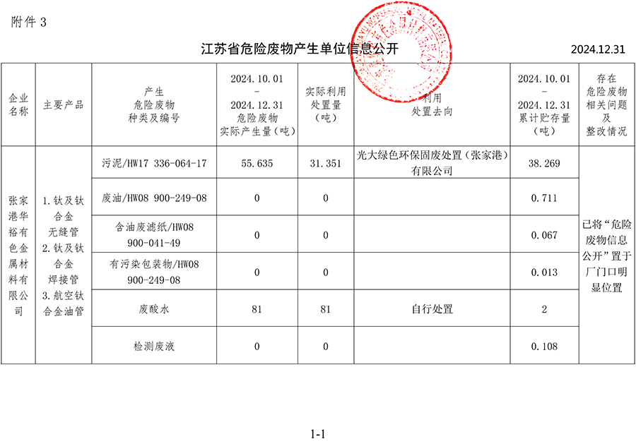 2024-4季度危废信息公开.jpg